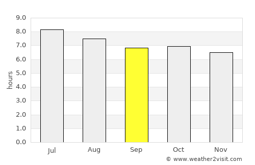 Haicheng average rain in September