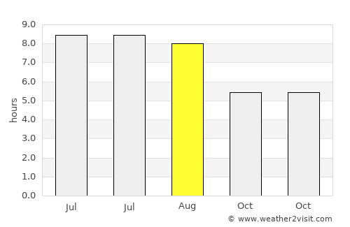 Haidao average rain in August