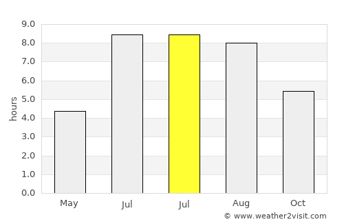 Haidao average rain in July