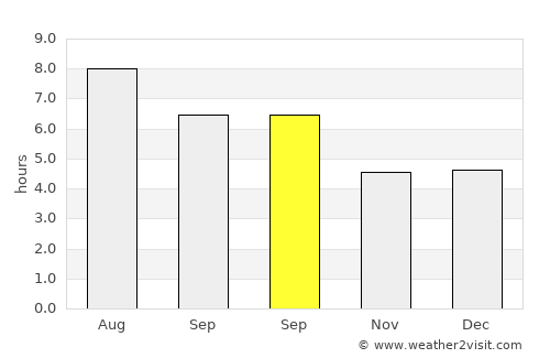 Haidao average rain in September
