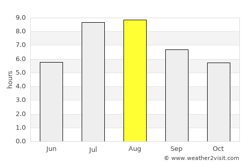 Haikou average rain in August