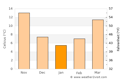 Haikou average temperature in January