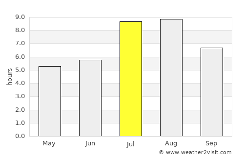 Haikou average rain in July