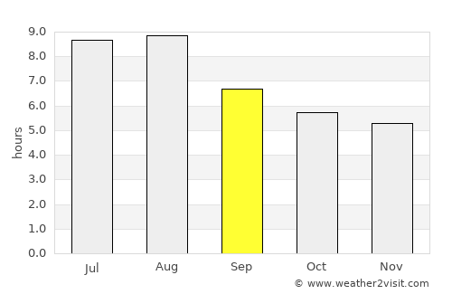 Haikou average rain in September