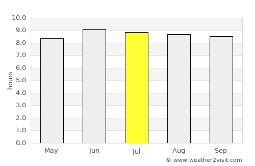 Haiku-Pauwela average rain in July