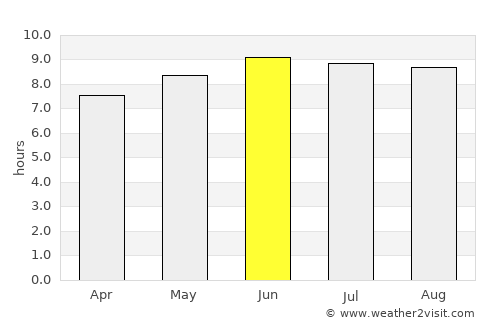 Haiku-Pauwela average rain in June