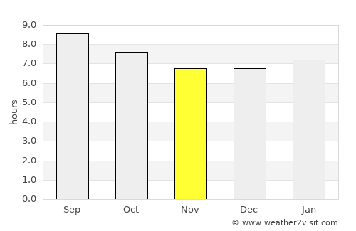Haiku-Pauwela average rain in November