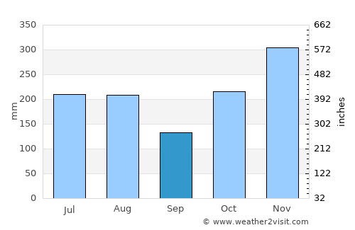 Haiku-Pauwela average rain in September