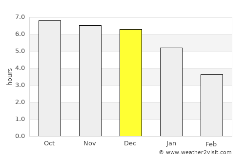 Haikuotiankong average rain in December