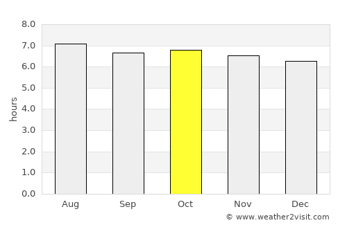 Haikuotiankong average rain in October