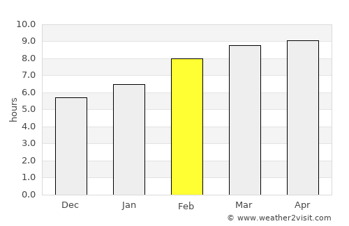 Hailar average rain in February