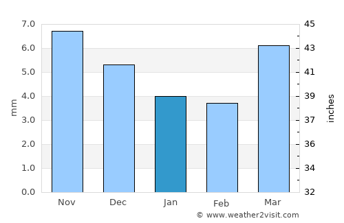 Hailar average rain in January