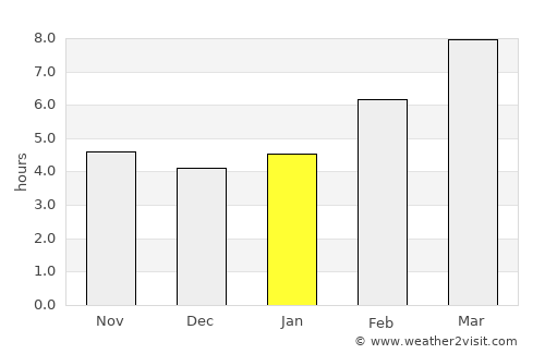Hailey average rain in January