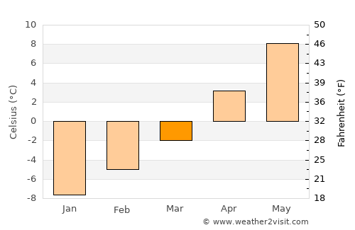 Hailey average temperature in March