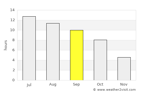 Hailey average rain in September