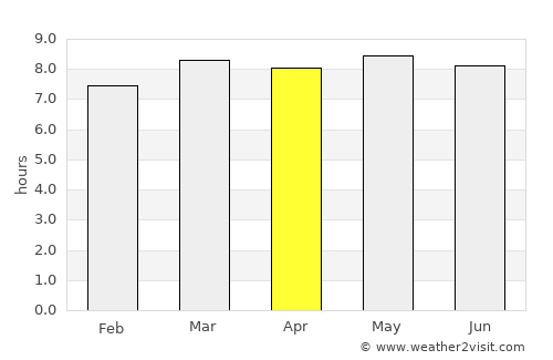 Hailin average rain in April