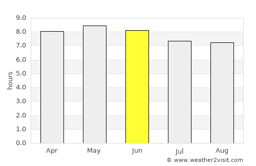 Hailin average rain in June