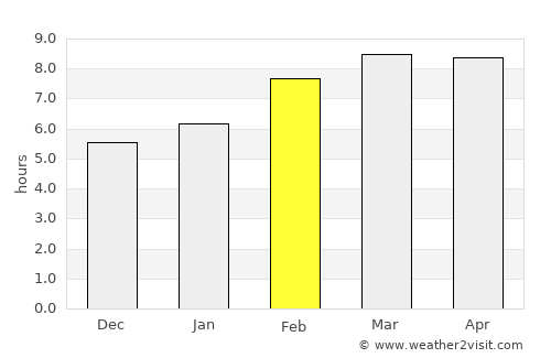 Hailun average rain in February