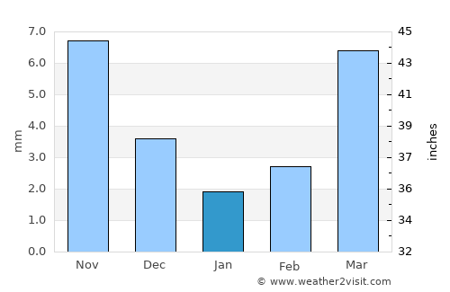 Hailun average rain in January