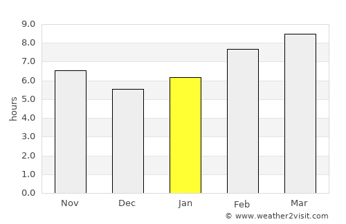Hailun average rain in January