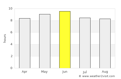 Hailun average rain in June