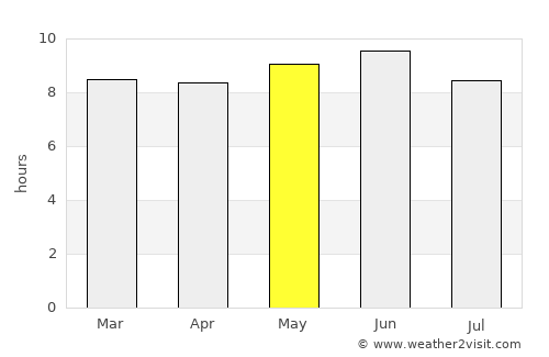 Hailun average rain in May