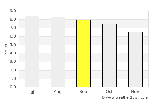 Hailun average rain in September