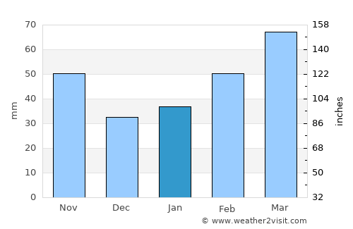 Haimen average rain in January