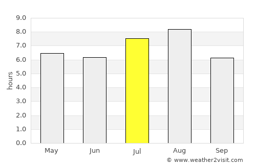 Haimen average rain in July