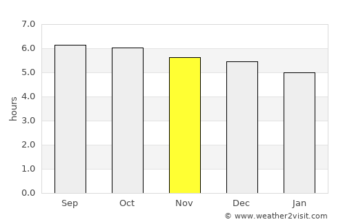 Haimen average rain in November