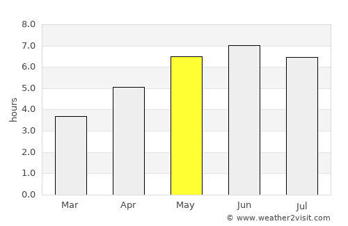 Hainault average rain in May