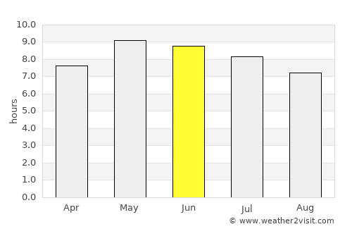 Haines average rain in June