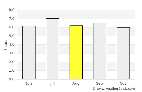 Haiphong average rain in August