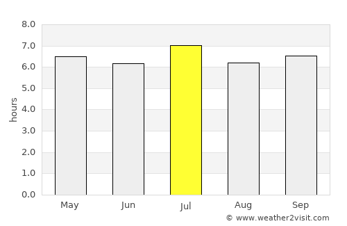 Haiphong average rain in July