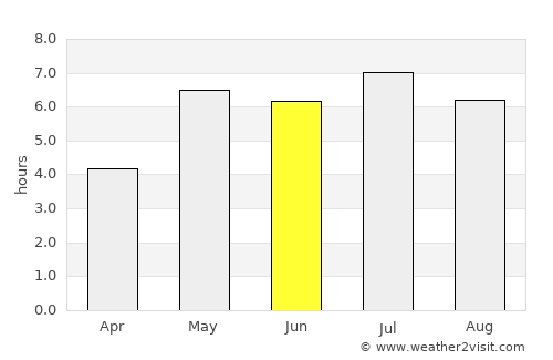 Haiphong average rain in June