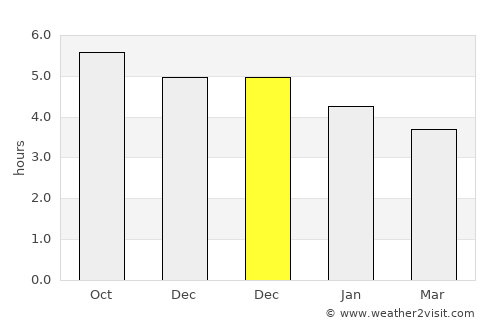 Haishan average rain in December
