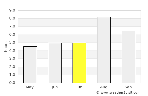 Haishan average rain in June