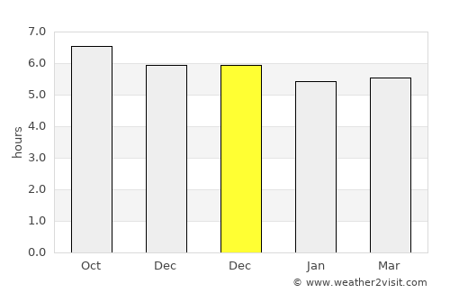 Haitangwan average rain in December