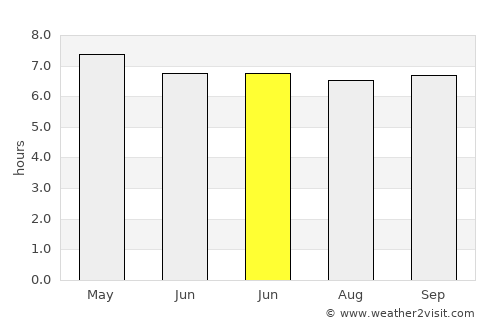 Haitangwan average rain in June