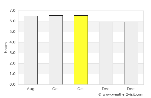 Haitangwan average rain in October