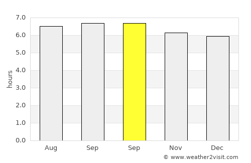 Haitangwan average rain in September