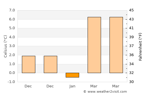 Haitou average temperature in January