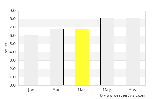 Haitou average rain in March