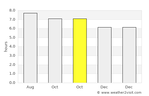 Haitou average rain in October