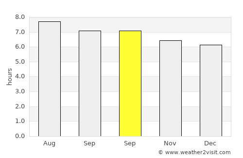 Haitou average rain in September