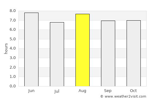 Haizhou average rain in August