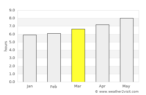 Haizhou average rain in March