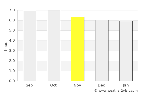 Haizhou average rain in November