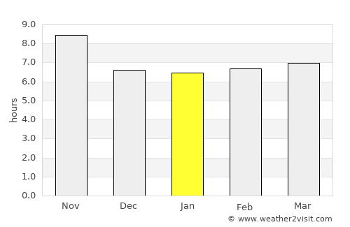 Hājan average rain in January