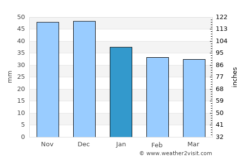 Hajdúböszörmény average rain in January